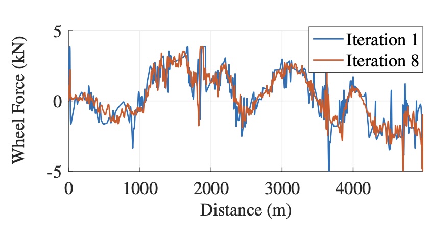 Eco-driving with Learning Model Predictive Control